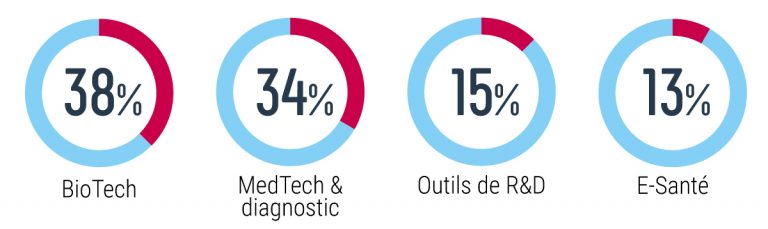 infographie